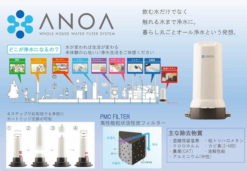 ANOA（浄水）