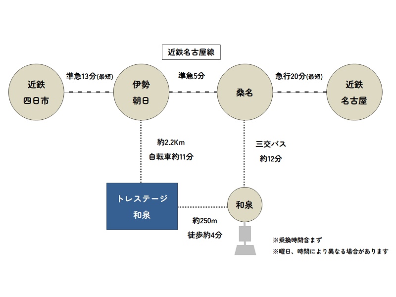 路線図　名古屋への通勤も可能です。